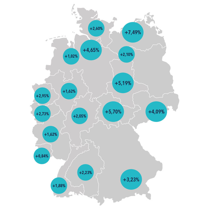 Kosten DTB Nachwuchsspieler