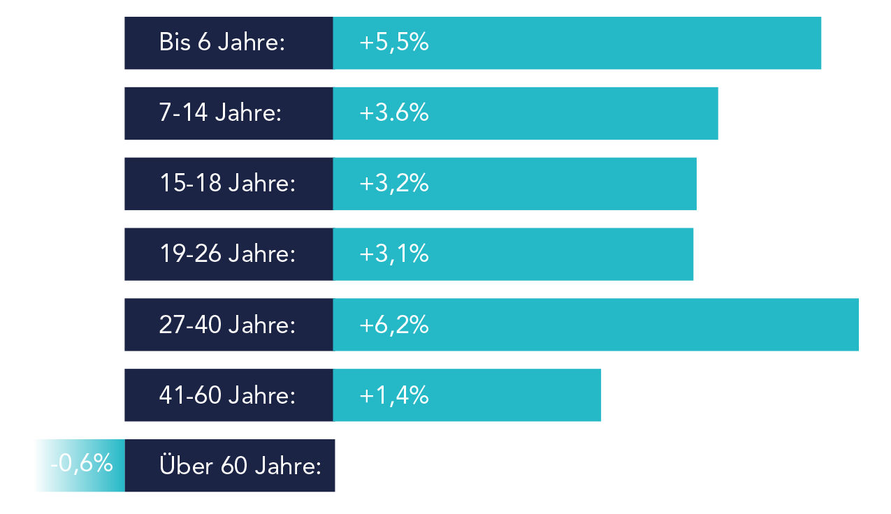 Kosten DTB Nachwuchsspieler