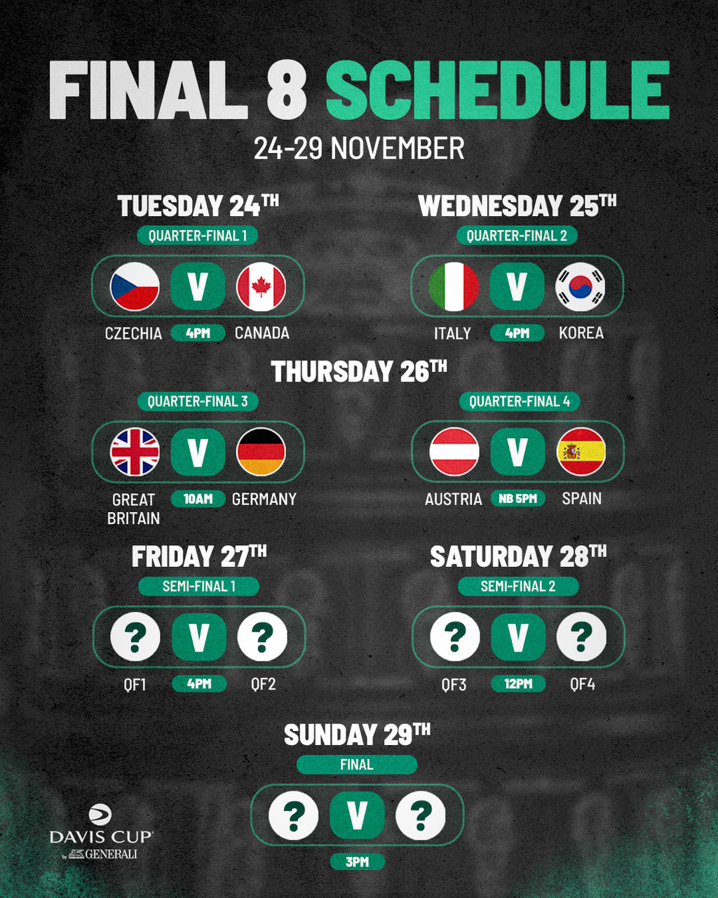 Davis Cup Finals Ansetzungen