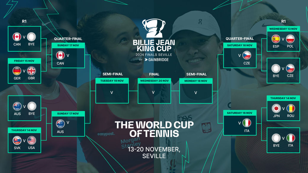 Der Zeitplan für die Billie Jean King Cup-Finals