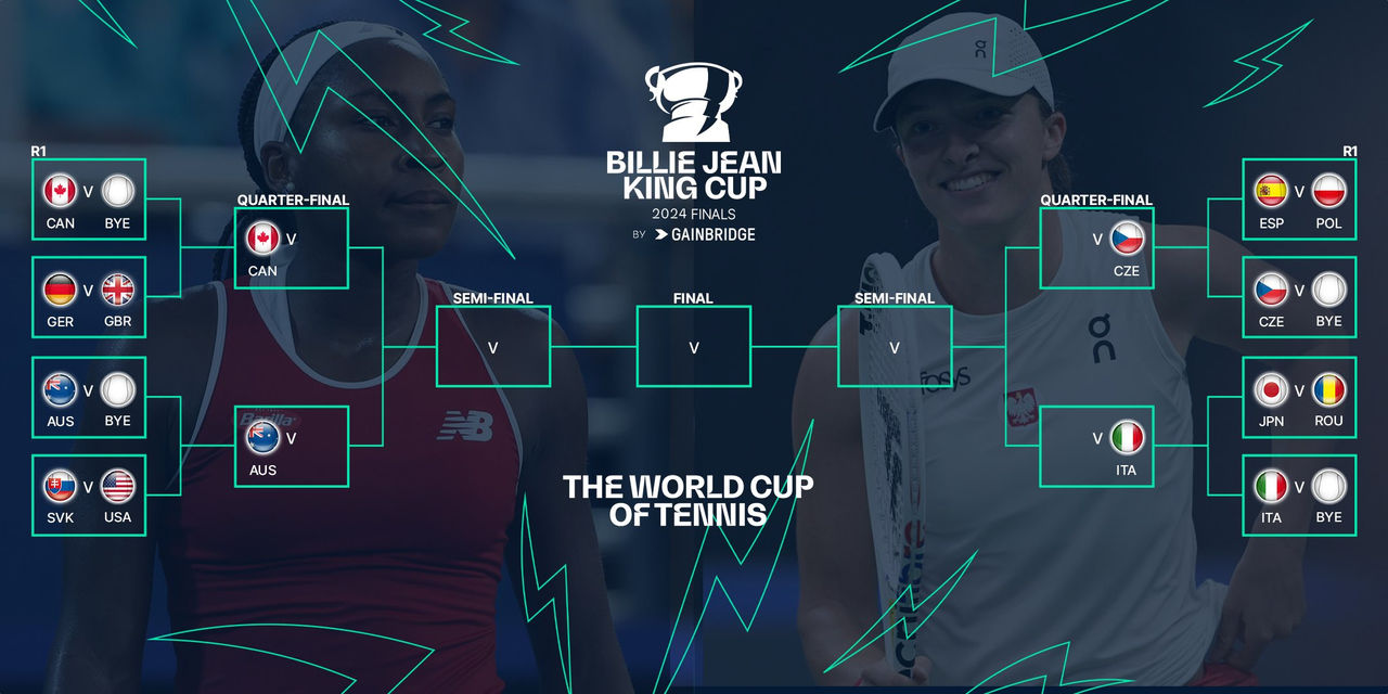 Das Draw für die Billie Jean King Cup-Finals