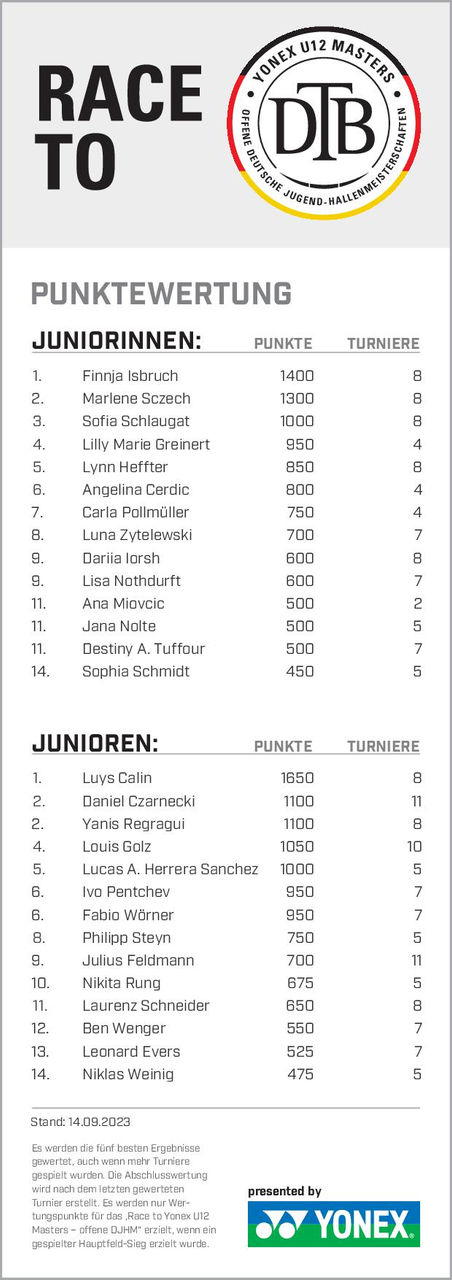 Race Yonex U12 Masters