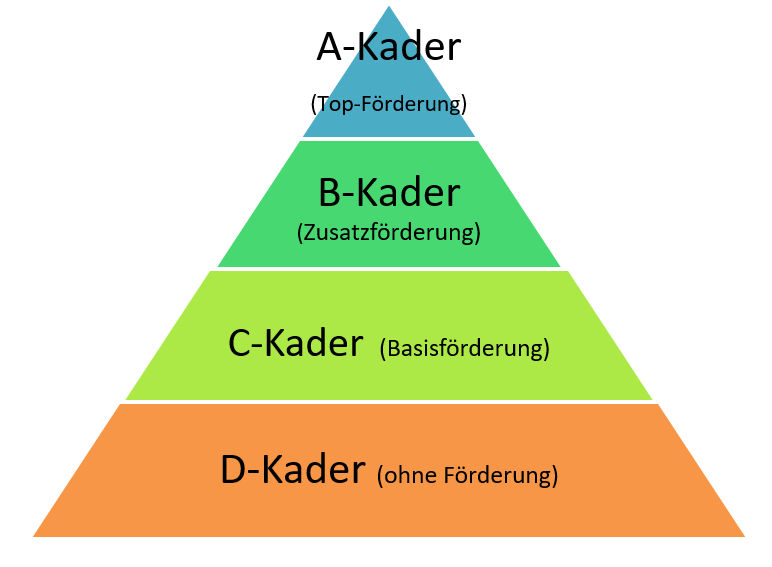 Förderkonzept Südheide
