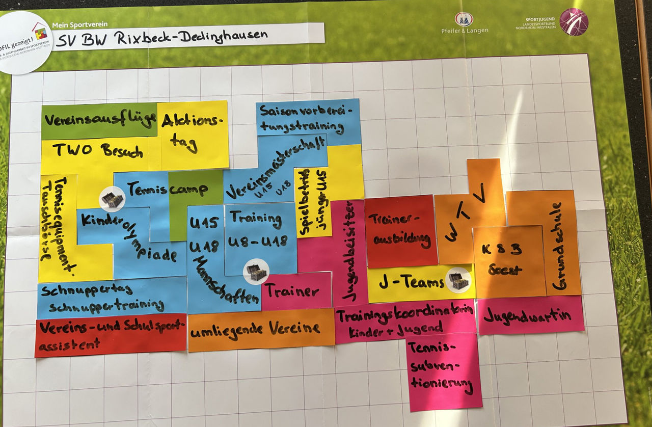 Profil des SV BW Rixbeck-Delinghausen